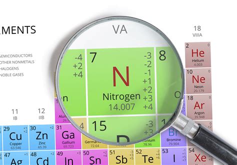 nitrogen